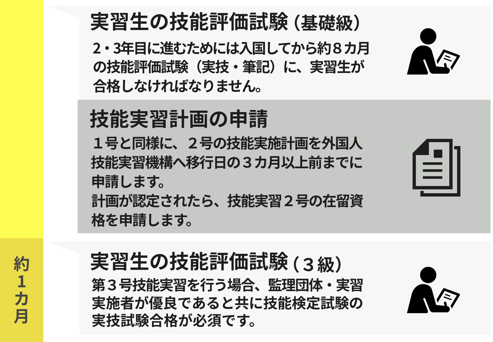 技能実習2号（2・3年目）